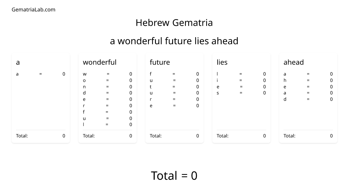 a wonderful future lies ahead in hebrew Gematria